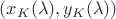 $(x_{K}(\lambda),y_{K}(\lambda))$