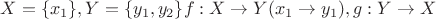 $X=\lbrace x_1\rbrace, Y=\lbrace y_1, y_2\rbrace f: X\to Y (x_1\to y_1), g: Y\to X$