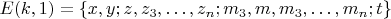 $ E(k, 1)=\{x, y; z, z_3,&hellip;,z_n; m_3, m, m_3,&hellip;,m_n; t \} $