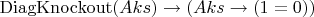 $\operatorname{DiagKnockout}(Aks) \to (Aks \to (1=0) )$