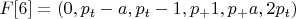 $F[6]=(0 ,p_t-a ,p_t-1 ,p_+1 ,p_+a ,2p_t)$