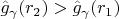$\hat g_{\gamma}(r_2)>\hat g_{\gamma}(r_1)$