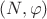 $(N,\varphi)$