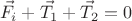 $$ \vec{F_i } + \vec{T_1} + \vec{T_2} = 0$$