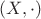 $(X, \cdot )$