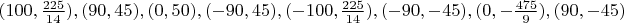 $(100,\frac{225}{14}),(90,45),(0,50),(-90,45),(-100,\frac{225}{14}),(-90,-45),(0,-\frac{475}{9}),(90,-45)$