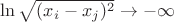 $\ln\sqrt{(x_i-x_j)^2}\to -\infty$