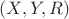 $(X, Y, R)$