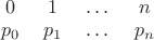 \begin{tabular}{cccc}
$0$& $1$&$\dots$ & $n$\\
$p_0$& $p_1$& $\dots$ & $p_n$
\end{tabular} \begin{tabular}{cccc}
$0$& $1$&$\dots$ & $n$\\
$p_0$& $p_1$& $\dots$ & $p_n$
\end{tabular}