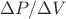 $\Delta P/\Delta V$