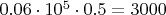 $0.06 \cdot 10^5 \cdot 0.5=3000$