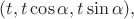 $(t,t\cos\alpha,t\sin\alpha),$