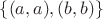 $\{(a,a),(b,b)\}$