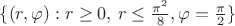 $\{(r,\varphi): r\ge 0,\,r \le \frac {\pi^2} 8, \varphi=\frac \pi 2 \}$