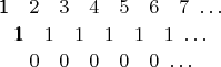 $$\[ \genfrac{}{}{0pt}{}{\pmb 1\ \ \ 2\ \ \ 3\ \ \ 4\ \ \ 5\ \ \ 6\ \ \ 7\ \dots}
{\pmb 1\ \ \ 1\ \ \ 1\ \ \ 1\ \ \ 1\ \ \ 1\ \dots} \qquad \]
\[ \genfrac{}{}{0pt}{}{0\ \ \ 0\ \ \ 0\ \ \ 0\ \ \ 0\ \dots}{} \qquad \]\\$$