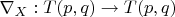$\nabla_X: T(p,q)\to T(p,q)$