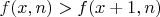 $f(x,n) > f(x+1,n)$