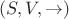 $(S,V,\rightarrow)$ $(S,V,\rightarrow)$