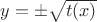 $y = \pm \sqrt{t(x)}$