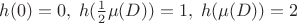 $h(0)=0,\;h(\frac 1 2 \mu(D))=1,\; h(\mu(D))=2$