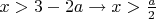 $x > 3-2a \rightarrow x > \frac{a }{2 }$