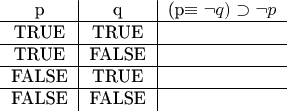 $$\begin{tabular}{c|c|c}
 p&q  &(p\equiv \lnot q)\supset \lnot p \\
\hline
 TRUE& TRUE & \\
\hline
 TRUE& FALSE & \\
\hline
 FALSE & TRUE & \\
\hline
 FALSE& FALSE& \\
\end{tabular}$$