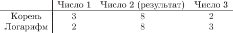 $$
\begin{array}{c|ccc}
& \text{Число 1} & \text{Число 2 (результат)} & \text{Число 3} \\
\hline
\text{Корень} & 3 & 8 & 2 \\
\text{Логарифм} & 2 & 8 & 3 \\
\end{array}
$$ $$
\begin{array}{c|ccc}
& \text{Число 1} & \text{Число 2 (результат)} & \text{Число 3} \\
\hline
\text{Корень} & 3 & 8 & 2 \\
\text{Логарифм} & 2 & 8 & 3 \\
\end{array}
$$