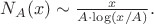 $N_A(x) \sim \frac{x}{A \cdot \log(x/A)}.$