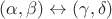 $(\alpha, \beta) \leftrightarrow (\gamma, \delta)$