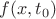 $f(x, t_0)$