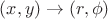 $(x,y)\rightarrow (r,\phi)$
