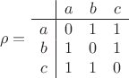 $$
\rho = 
	\left
		\begin{array}{c|ccc}
			   & a & b & c \\
                        \hline
			a & 0 & 1 & 1  \\
                        b & 1 & 0 & 1  \\
                        c & 1 & 1 & 0  \\		
		\end{array}
	\right
	$$