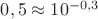 $0,5\approx 10^{-0,3}$