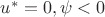 $u^*=0, \psi<0$ $u^*=0, \psi<0$