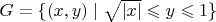 $G=\{ (x,y) \mid \sqrt{|x|}\leqslant y \leqslant 1 \}$