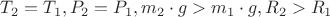 $T_2 = T_1, P_2 = P_1, m_2 \cdot g > m_1 \cdot g, R_2 > R_1$