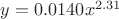 $y=0.0140x^{2.31}$