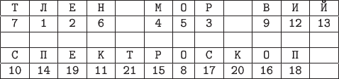 $$\begin{tabular}{|c|c|c|c|c|c|c|c|c|c|c|c|}
\hline
\texttt{Т} & \texttt{Л} & \texttt{Е} & \texttt{Н} &  & \texttt{М} & \texttt{О} & \texttt{Р} &  & \texttt{В} & \texttt{И} & \texttt{Й}\\
\hline
\texttt{7} & \texttt{1} & \texttt{2} & \texttt{6} &  & \texttt{4} & \texttt{5} & \texttt{3} &  & \texttt{9} & \texttt{12} & \texttt{13}\\
\hline
  &  &  &  &  &  &  &  &  &  &  &  \\
\hline
\texttt{С} & \texttt{П} & \texttt{Е} & \texttt{К} & \texttt{Т} & \texttt{Р} & \texttt{О} & \texttt{С} & \texttt{К} & \texttt{О} & \texttt{П} & \\
\hline
\texttt{10} & \texttt{14} & \texttt{19} & \texttt{11} & \texttt{21} & \texttt{15} & \texttt{8} & \texttt{17} & \texttt{20} & \texttt{16} & \texttt{18} & \\
\hline
\end{tabular}$$