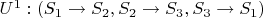 $U^1: (S_1 \rightarrow S_2, S_2 \rightarrow S_3, S_3 \rightarrow S_1)$