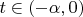 $t\in(-\alpha,0)$