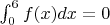 $\int_0^6{f(x) dx}=0$
