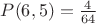 $P( 6, 5) =         \frac4{64}$