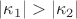 $\[\left| {\kappa _1 } \right| > \left| {\kappa _2 } \right|\]$
