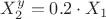 $X_2^y=0.2 \cdot X_1$