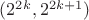 $(2^{2k},2^{2k+1})$