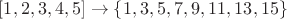 $[1,2,3,4,5]\to\{1,3,5,7,9,11,13,15\}$