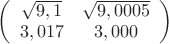 $
\left( \begin{array}{cc} \sqrt {9,1} & \sqrt {9,0005} \\ 
3,017 & 3,000 \end{array} \right)$