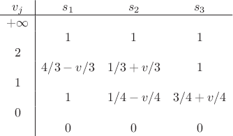 $$\begin{array}{c|ccc}
v_j & s_1 & s_2 & s_3\\
\hline
+\infty & & &\\
 & 1 & 1 & 1\\
2  & & &\\
 & 4/3-v/3 & 1/3+v/3 & 1\\
1  & & &\\
 & 1 & 1/4-v/4 & 3/4+v/4\\
0  & & &\\
 & 0 & 0 & 0\\
\end{array}$$