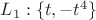 $L_1: \{t,-t^4\}$