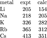 $$\begin{tabular}{lrr} metal&expt&calc \\ Li&205&154 \\ Na&218&205 \\ K&326&282 \\ Rb&365&312 \\ Cs&413&351 \\ \end{tabular}$$